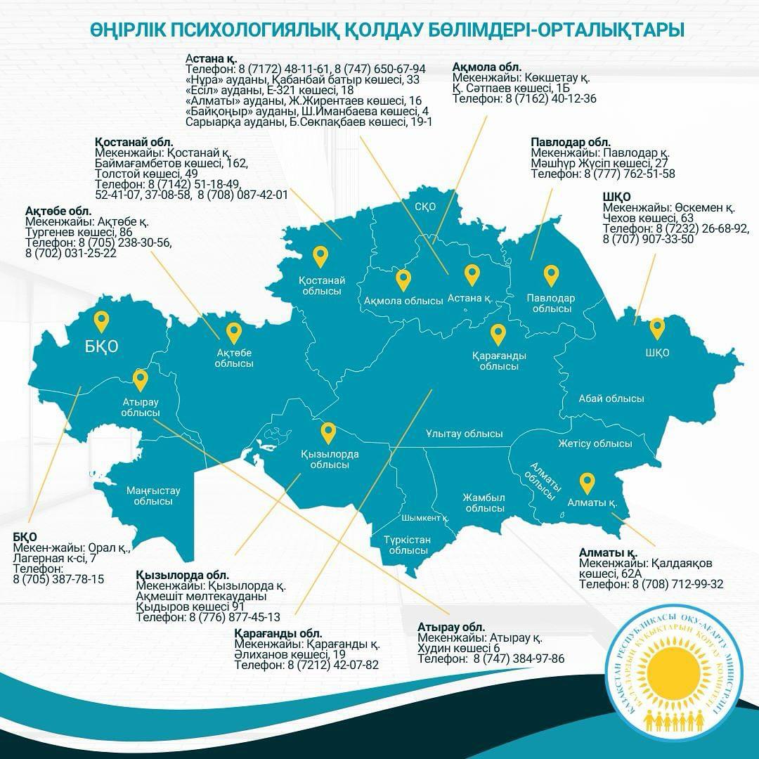 ✅Мемлекет басшысының тапсырмасына сәйкес Министрлік психологиялық қолдау орталықтарын дамыту арқылы педагог-психологтардың жұмысын жандандыру бойынша жұмыс жүргізуде.